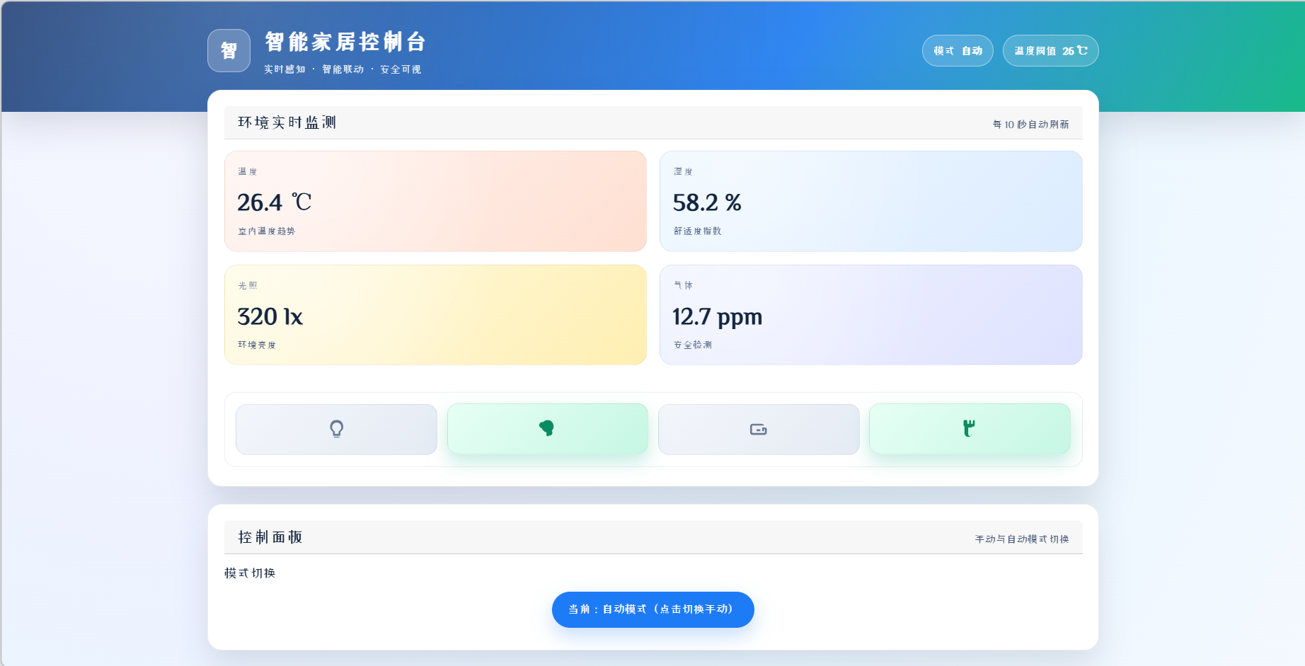 基于实时数据与智能分析的云养殖系统 缩略图 7